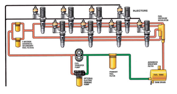 Basic_Fuel_System Cat&reg; Diesel Fuel Systems Explained | Tractors Singapore