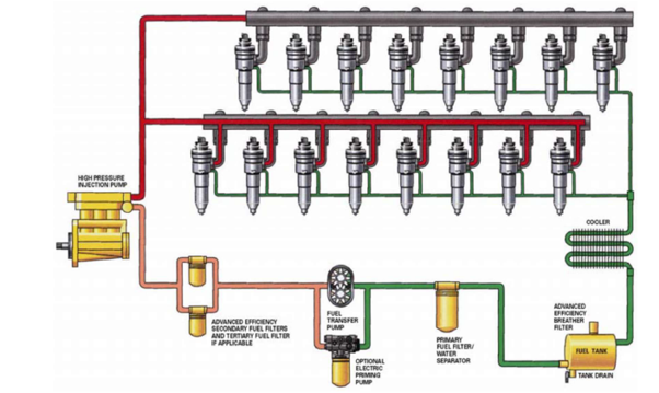 Common_Rail_Diesel_Fuel_System Cat&reg; Diesel Fuel Systems Explained | Tractors Singapore
