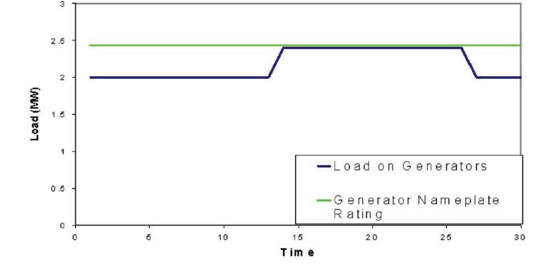 Genset_Rating_-_Continuous image Genset Rating Continuous
