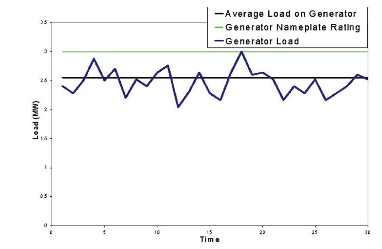 Genset_Rating_-_Mission_Critical image Genset Rating Mission Critical
