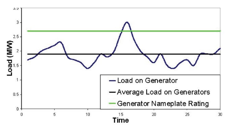 Genset_Rating_-_Prime image Genset Rating Prime