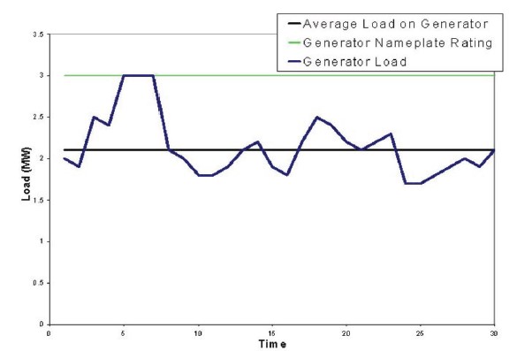 Genset_Rating_-_Standby image Genset Rating Standby